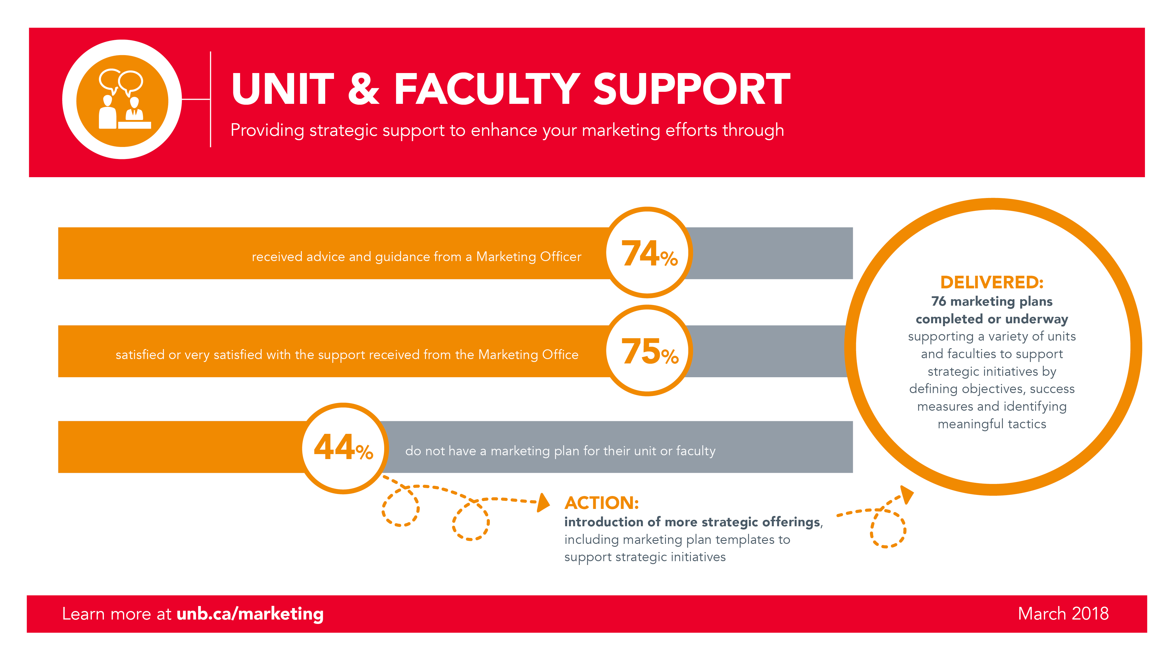 unit-and-faculty-support