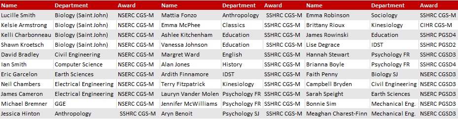 UNB 2017-18 CGS Winners